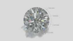 What Are The 5 Cs In A Diamond