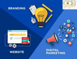 Boosted Targeted Traffic to Your Diamond Jewelry Store